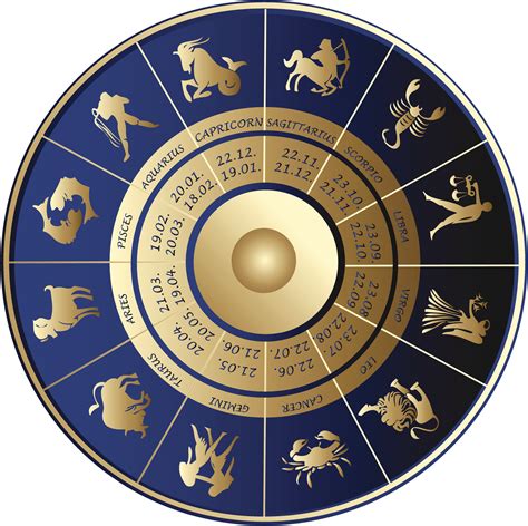 Zodiac Signs NetBet